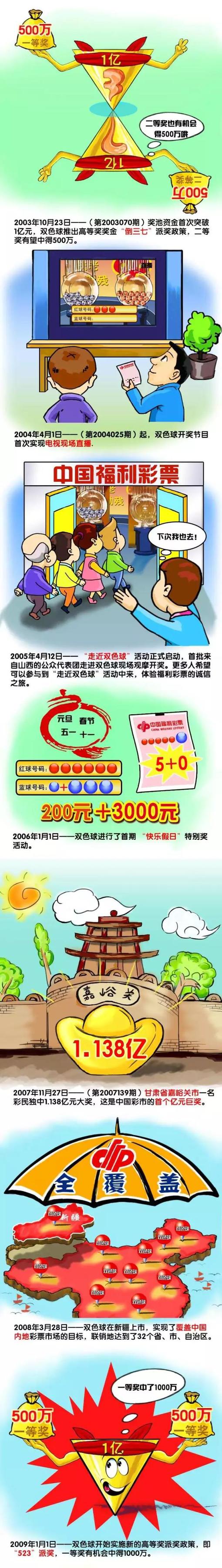 北美累计5737万美元，全球累计1.48亿美元（中国内地接近1亿人民币）